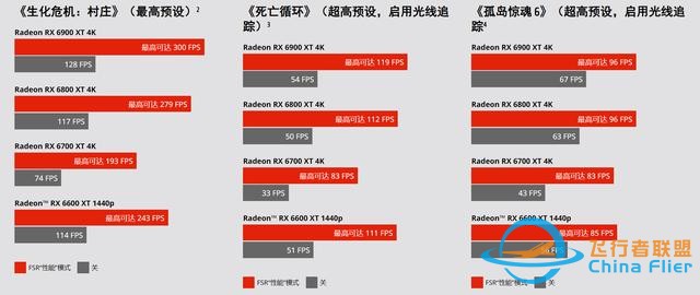 2022雙11顯示器一站式選購攻略(下) 游戲顯示器篇-9643