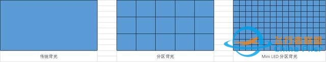 2022雙11顯示器一站式選購攻略(下) 游戲顯示器篇-699