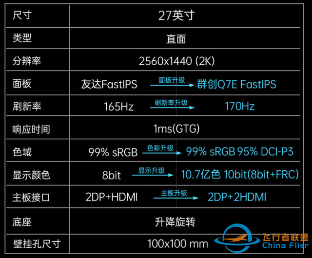 2022雙11顯示器一站式選購攻略(下) 游戲顯示器篇-2027