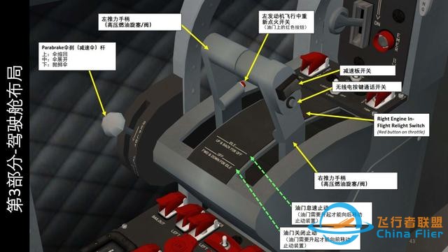 模擬飛行游戲 FSX Avro CF-105 Arrow箭 中文指南 3.7發動機儀表-3772