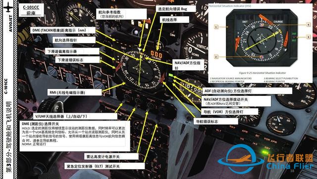 DCS C-101CC 教練機 中文指南 3.10航向-4061 DCS C-101CC 教練機 中文指南 3.10航向-4061