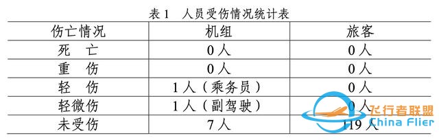 川航備降事件百頁報告出爐：英雄機長高空缺氧駕機近20分鐘-3620