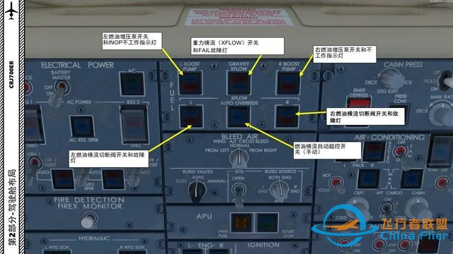 P3D 龐巴迪支線客機CRJ700ER 中文指南 2.21燃油-9505 P3D 龐巴迪支線客機CRJ700ER 中文指南 2.21燃油-9505
