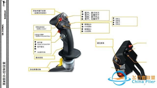 DCS SA-342M小羚羊直升機(jī) 中文指南 2控制設(shè)置-9816