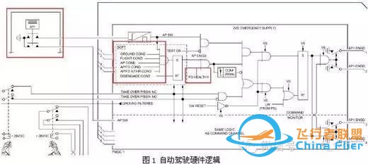 空客飛機啟動發動機后出現AP OFF或A/THR OFF-8210