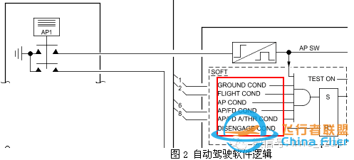 空客飛機啟動發動機后出現AP OFF或A/THR OFF-6579