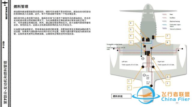 模擬飛行 DCS P-51D野馬 中文指南 8.1燃料管理-1952