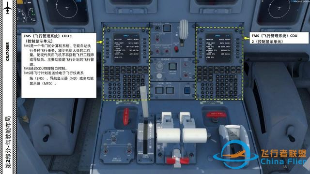 P3D 龐巴迪支線客機CRJ700ER 中文指南 2.11飛行管理系統-6992 P3D 龐巴迪支線客機CRJ700ER 中文指南 2.11飛行管理系統-6992