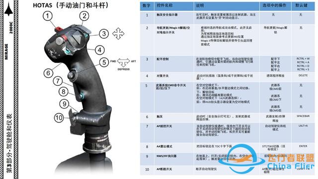 DCS Mirage幻影2000C 中文指南 3.12斗桿-9314 DCS Mirage幻影2000C 中文指南 3.12斗桿-9314