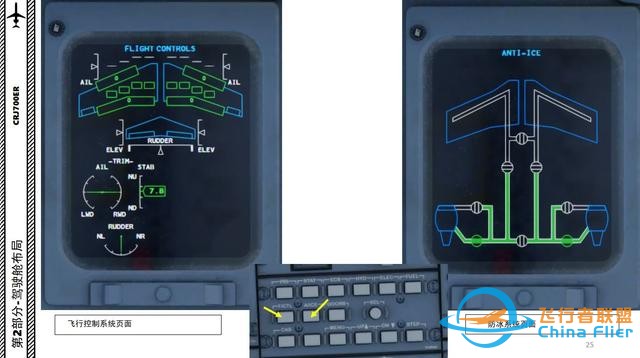 P3D 龐巴迪支線客機CRJ700ER 中文指南 2.7飛行控制系統-4742 P3D 龐巴迪支線客機CRJ700ER 中文指南 2.7飛行控制系統-4742