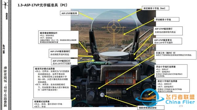 模擬飛行 DCS Mi-24P直升機 中文指南 13.2光學瞄準具-9252 模擬飛行 DCS Mi-24P直升機 中文指南 13.2光學瞄準具-9252