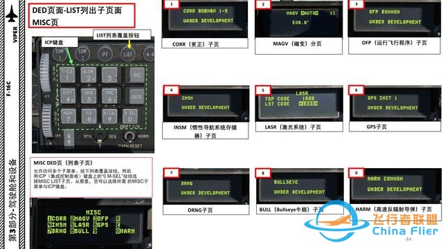 DCS F-16CM戰斗機 VIPER毒蛇 中文指南 3.10鍵盤-7542 DCS F-16CM戰斗機 VIPER毒蛇 中文指南 3.10鍵盤-7542