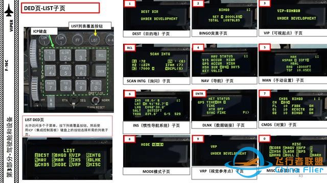 DCS F-16CM戰斗機 VIPER毒蛇 中文指南 3.10鍵盤-1742 DCS F-16CM戰斗機 VIPER毒蛇 中文指南 3.10鍵盤-1742