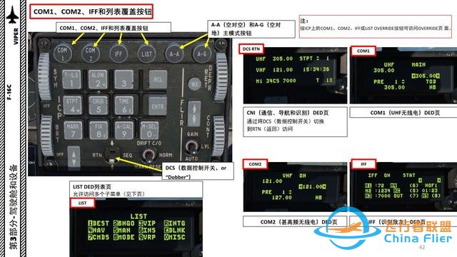 DCS F-16CM戰斗機 VIPER毒蛇 中文指南 3.10鍵盤-2343 DCS F-16CM戰斗機 VIPER毒蛇 中文指南 3.10鍵盤-2343