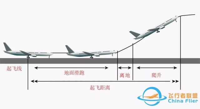 飛機是怎樣飛起來的？圖解飛行原理-7455
