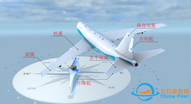 飛機是怎樣飛起來的？圖解飛行原理-6212