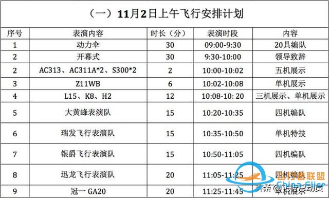「2019南昌飛行大會」南昌飛行大會全攻略！還有飛行表演計劃表-9843