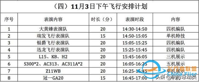 「2019南昌飛行大會」南昌飛行大會全攻略！還有飛行表演計劃表-7880