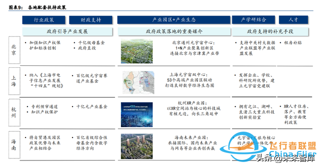 元宇宙行業(yè)專題研究：中國(guó)特色的元宇宙之路-5727