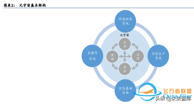 元宇宙行業(yè)專題研究：中國(guó)特色的元宇宙之路-6527