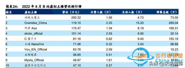 元宇宙行業(yè)專題研究：中國(guó)特色的元宇宙之路-9681