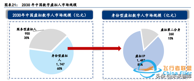 元宇宙行業(yè)專題研究：中國(guó)特色的元宇宙之路-4325
