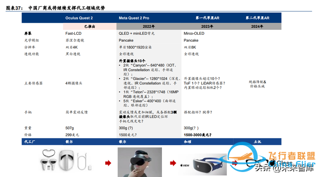 元宇宙行業(yè)專題研究：中國(guó)特色的元宇宙之路-1098