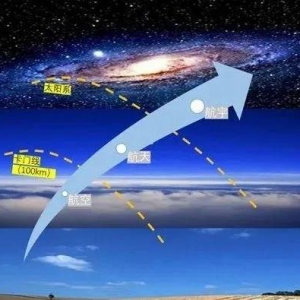 航空航天的區(qū)別在哪？我們一起來了解一下