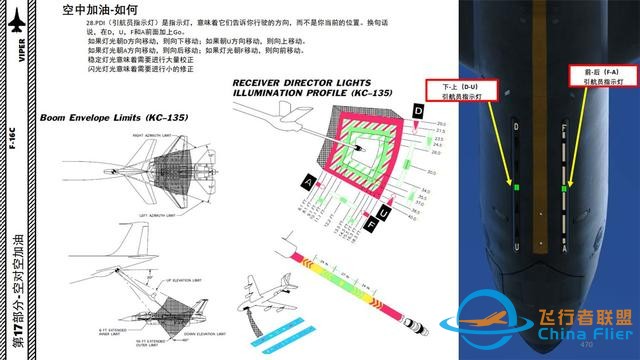 DCS F-16CM戰斗機 中文指南17.2空中加油2-3940
