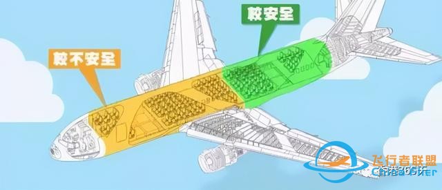 關于飛機的十六個冷知識-2858