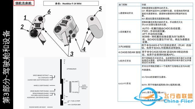 模擬飛行 DCS F-14B Tomcat雄貓戰(zhàn)斗機 中文指南 3.11油門-499