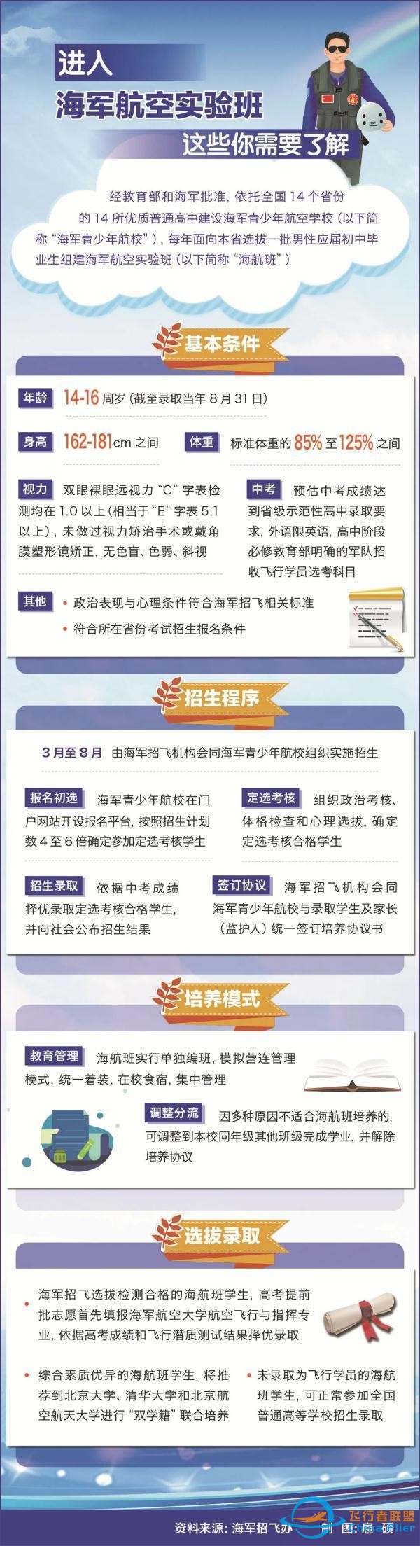進(jìn)入海航班你需要了解這些-8036