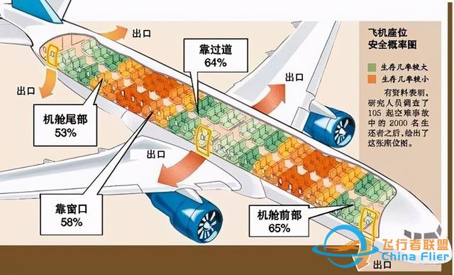 這10個飛機知識，90%坐飛機的人都不知道，看看你了解多少-5771