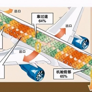 這10個(gè)飛機(jī)知識(shí)，90%坐飛機(jī)的人都不知道，看看你了解多少