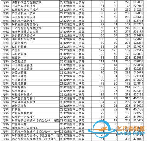 煙臺南山學院—招收飛行技術的民辦高校-4248