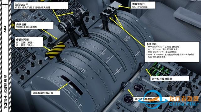P3D Majestic Dash 8沖8客機 Q400 中文指南 2.7導(dǎo)航-8251 P3D Majestic Dash 8沖8客機 Q400 中文指南 2.7導(dǎo)航-8251