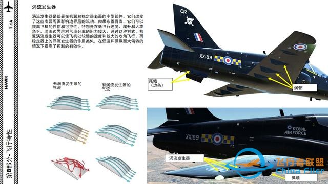 模擬飛行游戲 DCS Hawk鷹 中文指南 8飛行特性-7481