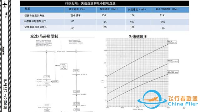 模擬飛行游戲 DCS Hawk鷹 中文指南 8飛行特性-1335
