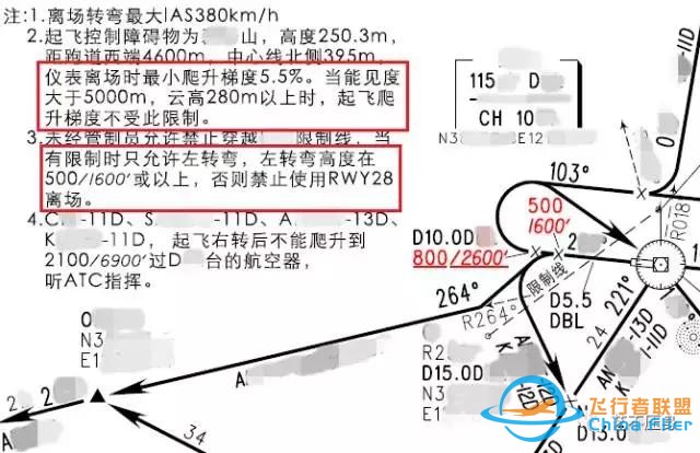 航班常用的十種越障保護(hù)工具-8364