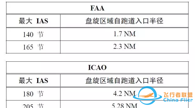 航班常用的十種越障保護(hù)工具-6548