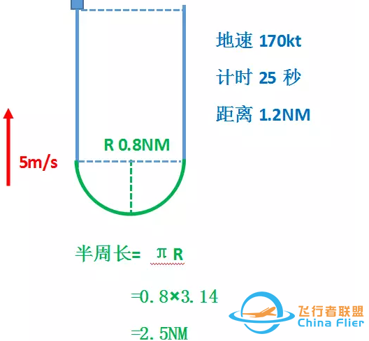 航班常用的十種越障保護(hù)工具-4629