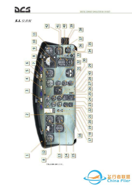 DCS UH 1H Huey休伊直升機 中文飛行手冊 3.7儀表板-8793