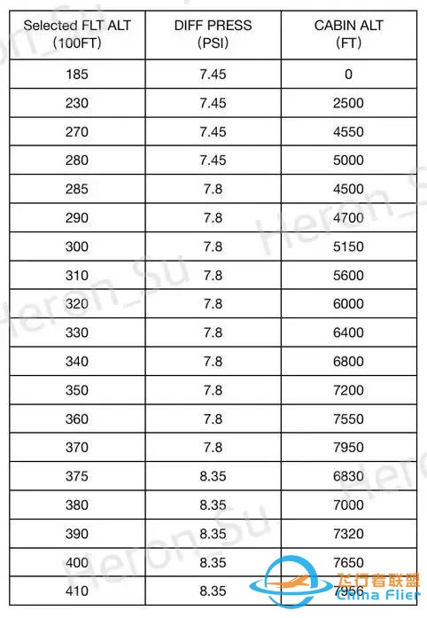 737NG增壓系統自動方式的探討（一）-6696