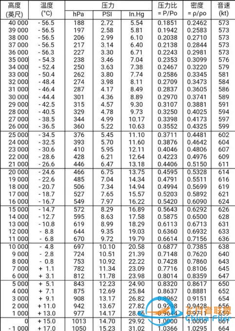 737NG增壓系統自動方式的探討（一）-7324