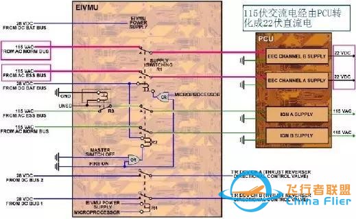 A330 飛機FADECAENG 1 跳開關異常跳出故障淺析-5694