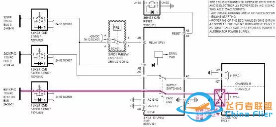A330 飛機FADECAENG 1 跳開關異常跳出故障淺析-9452