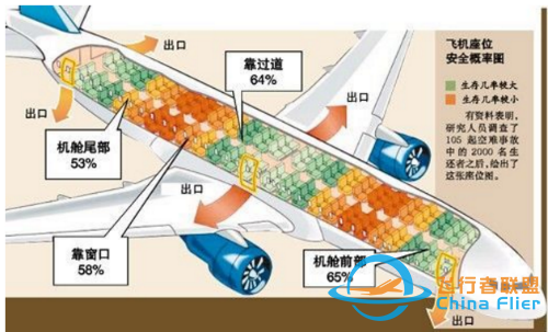 「安全」你不得不知的乘坐飛機(jī)的那些安全常識(shí)-9387