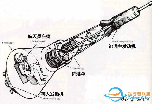 航空詞匯知多少——電磁彈射-2891