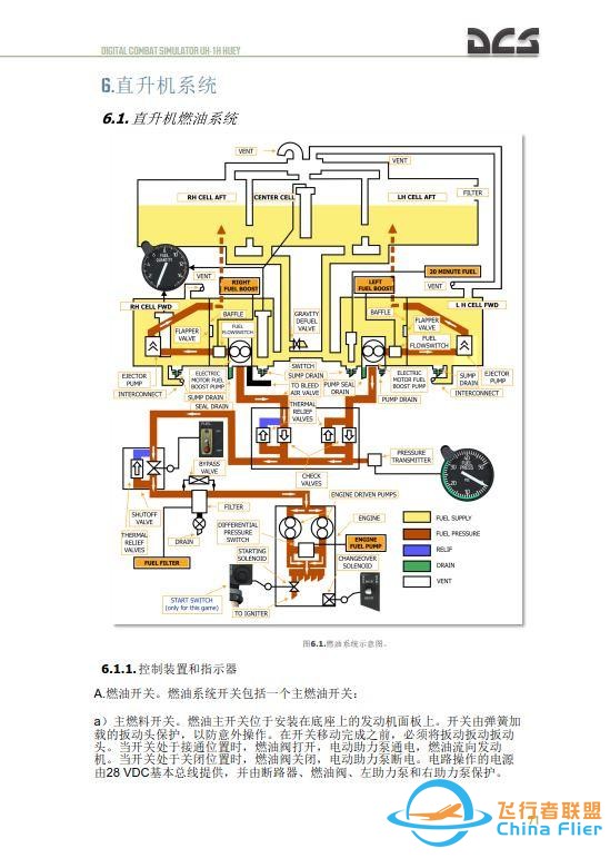 DCS UH 1H Huey休伊直升機 中文飛行手冊 6.1燃油系統-2544