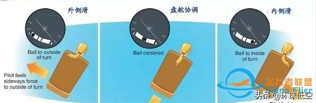 學到了！學會了轉彎，就學會了飛行中操作技巧-9801